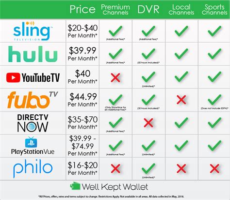 The Best Streaming Services for Live Sports in 2024 .